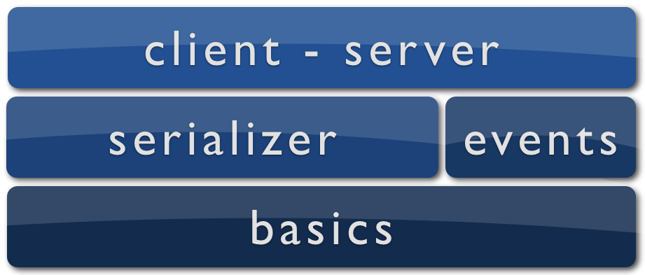 Component Overview